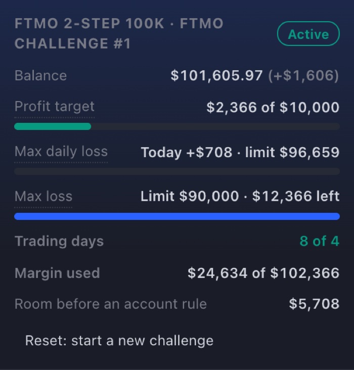 The PassReplay prop panel: balance, profit target progress, max daily loss, max loss, trading days, margin used and the order ticket